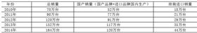 2014壁掛爐產(chǎn)品市場產(chǎn)銷量統(tǒng)計(jì)結(jié)果公告