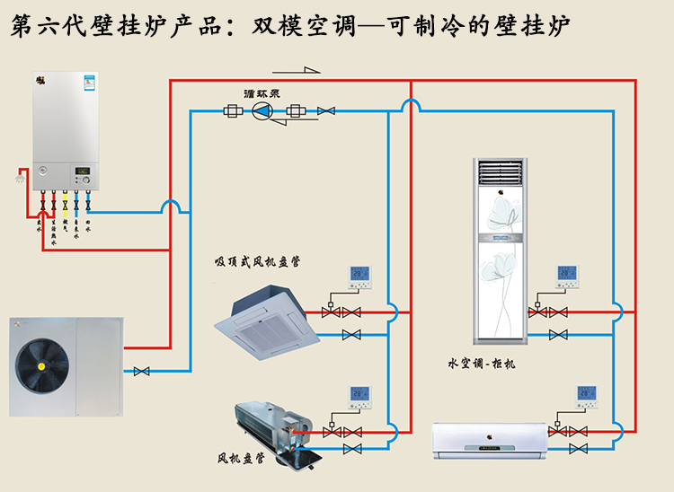 雙模空調(diào)（空氣能熱水器壁掛爐）成北方采暖制冷市場福音