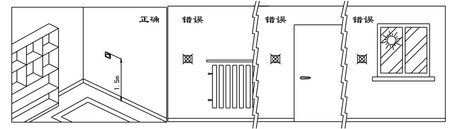 瑞馬燃?xì)獗趻鞝t，壁掛爐安裝